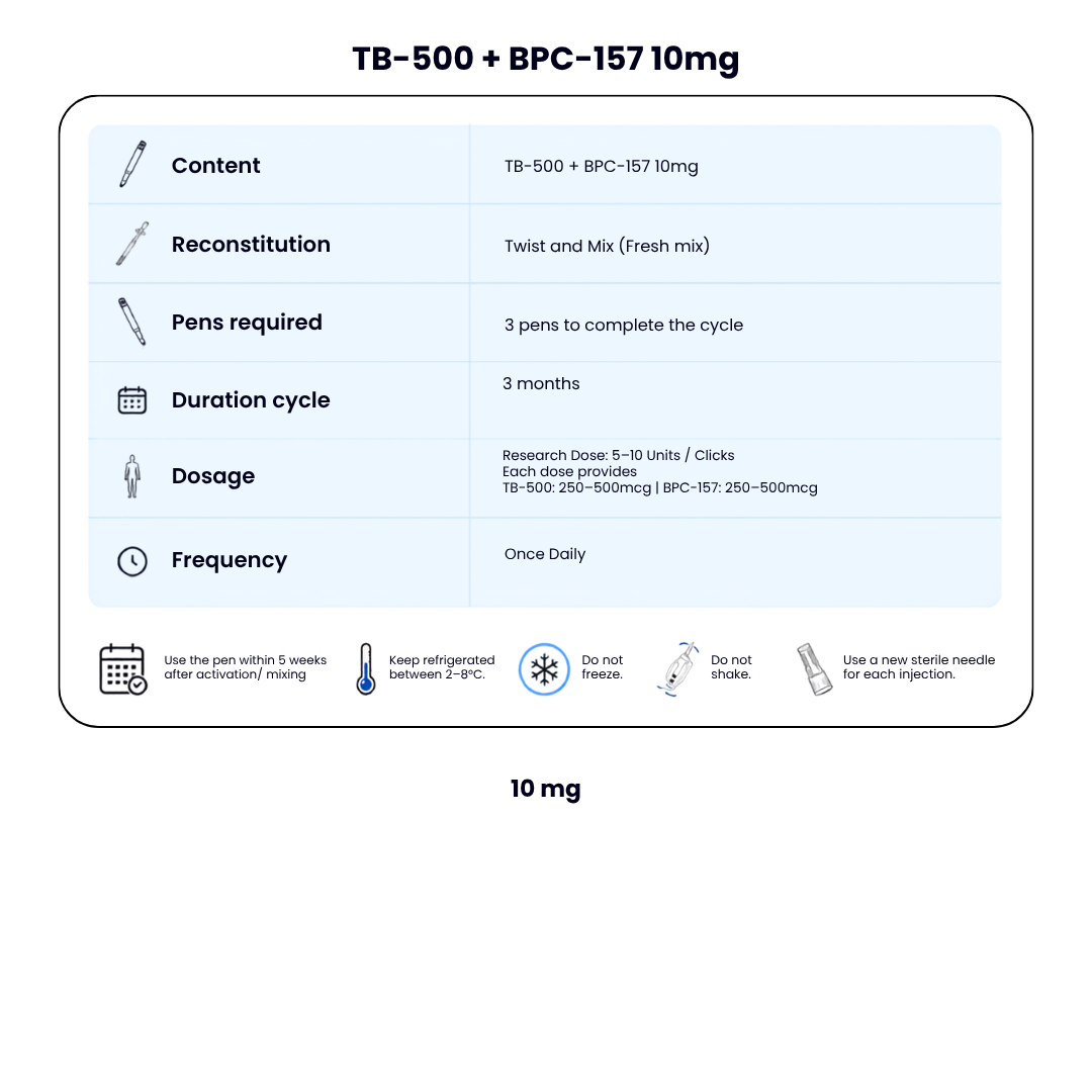 TB-500 + BPC-157 10mg New Dual Chamber Pen