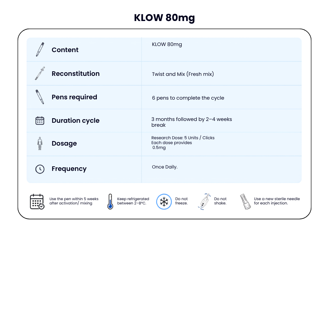 KLOW 80mg NEW Dual-Chamber Pen — GHK-Cu 50mg + BPC-157 10mg + TB-500 10mg + KPV 10mgTotal Repair + Skin & Recovery Support
