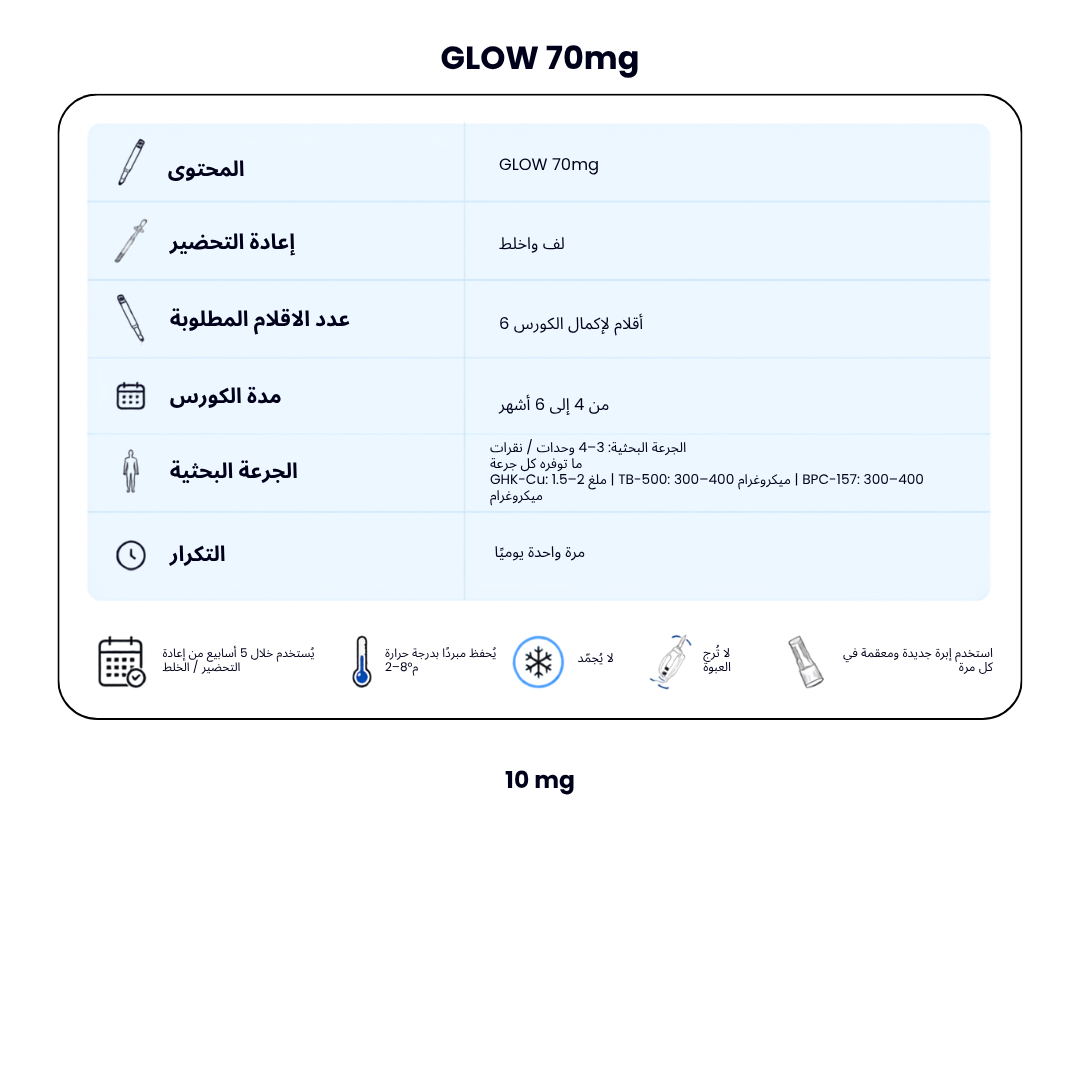 GLOW 70 mg New Dual Chamber Pen - GHK-Cu 50 mg + TB-500 10 mg + BPC-157 10 mg