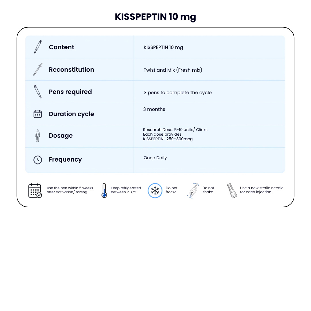 KISSPEPTIN 10 mg NEW Dual-Chamber Pen (Testosterone Boost)