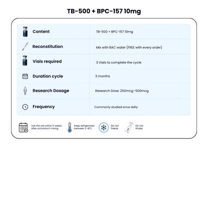 TB-500 + BPC-157 10mg - Wolverine Stack + FREE BAC WATER