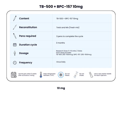 TB-500 + BPC-157 10mg New Dual Chamber Pen