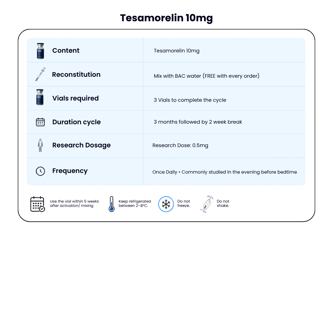 Tesamorelin 10mg (GH Secreting & Visceral Fat Loss) + FREE BAC WATER