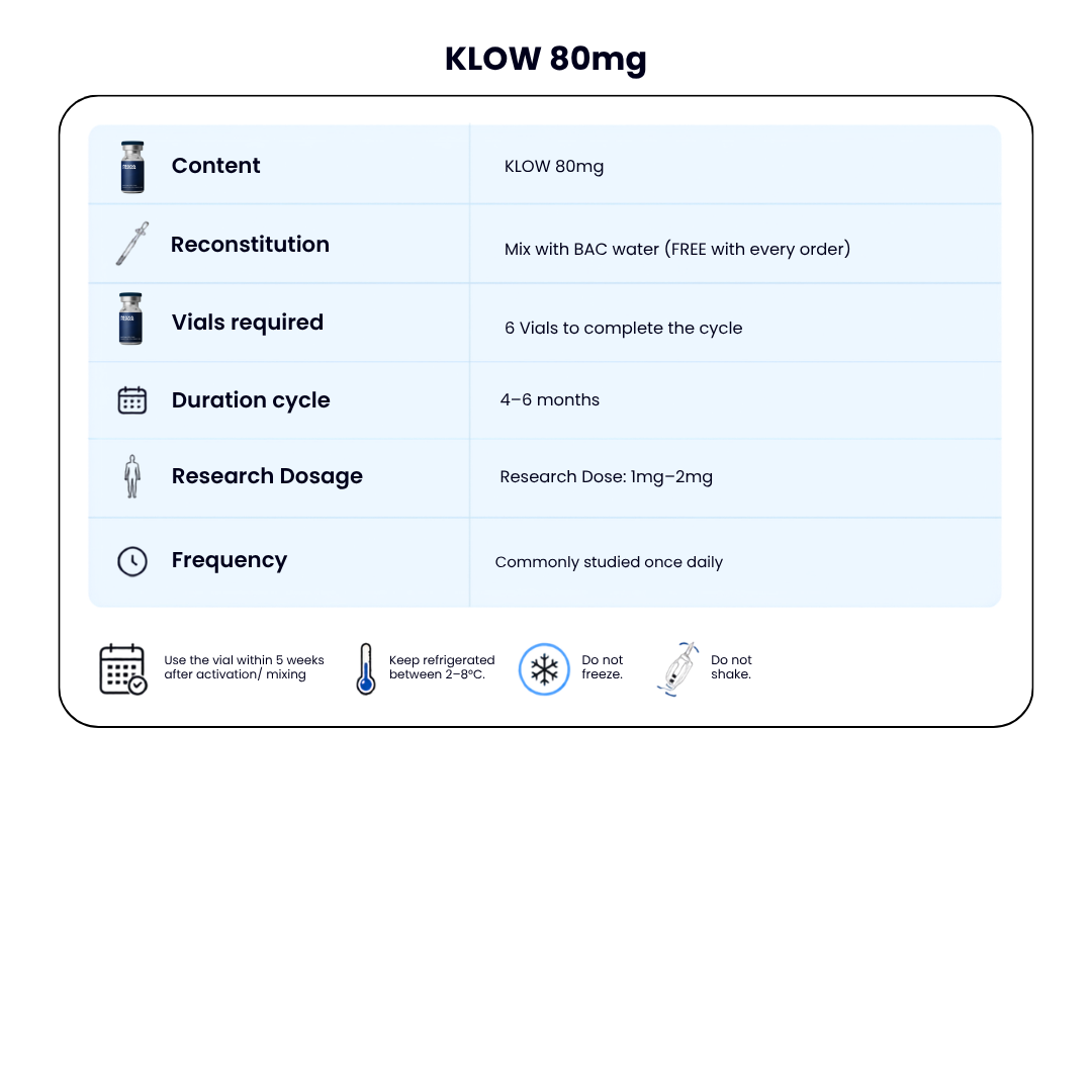 KLOW 80mg + FREE BAC WATER