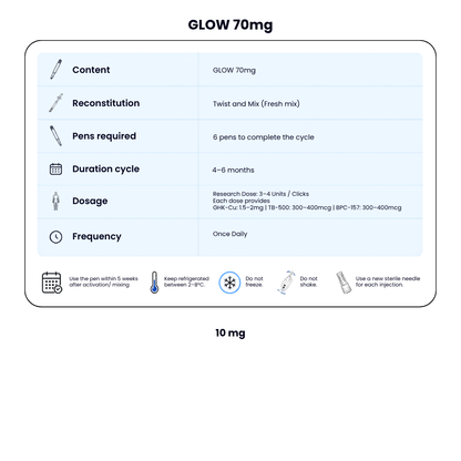 GLOW 70 mg New Dual Chamber Pen - GHK-Cu 50 mg + TB-500 10 mg + BPC-157 10 mg