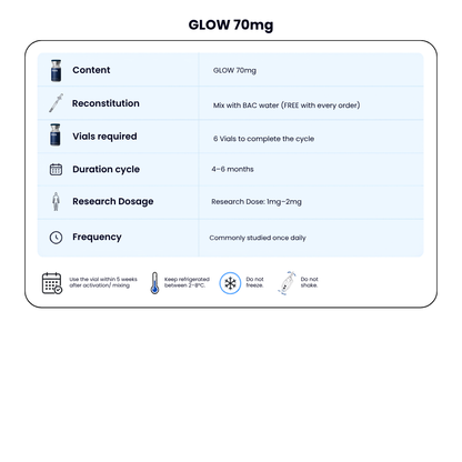 Glow (GHK-cu 50mg / TB500 10mg / BPC-157 10mg) Skin & Hair Regeneration + FREE BAC WATER