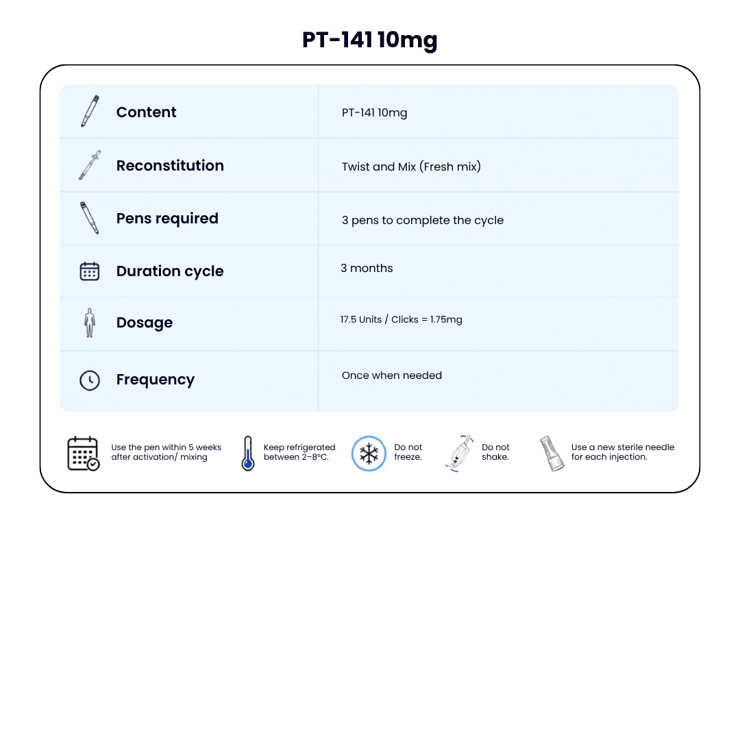 PT-141 10mg NEW Dual-Chamber Pen — Desire + Arousal Support