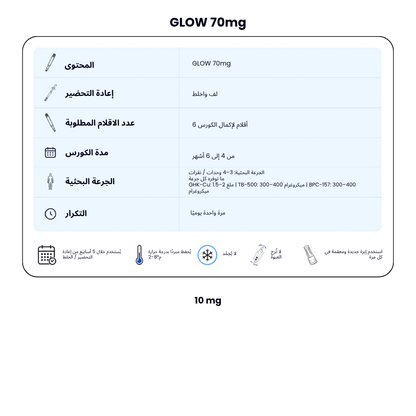 GLOW 70 mg New Dual Chamber Pen - GHK-Cu 50 mg + TB-500 10 mg + BPC-157 10 mg
