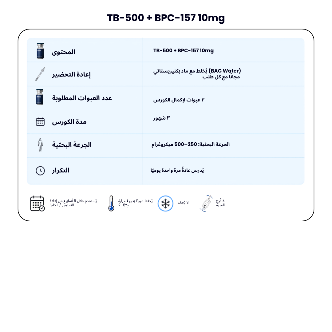TB-500 + BPC-157 10mg - Wolverine Stack + FREE BAC WATER