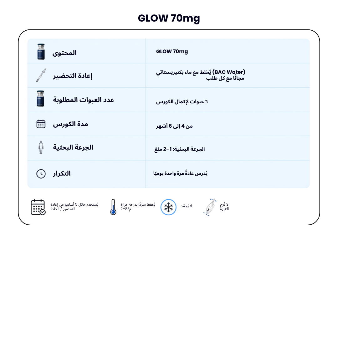 Glow (GHK-cu 50mg / TB500 10mg / BPC-157 10mg) Skin & Hair Regeneration + FREE BAC WATER