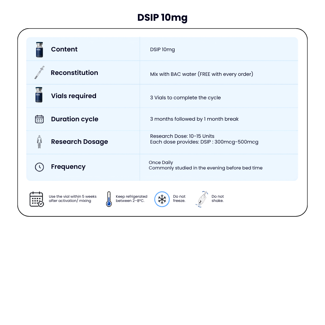 DSIP 10mg — Sleep Quality + Recovery Support + FREE BAC WATER